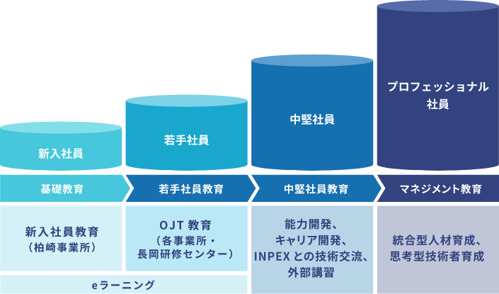 IEJの人材育成