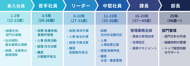 業務内容